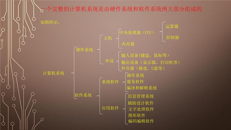 苏科版七年级全册 活动2 计算机的基本操作课件PPT第4页