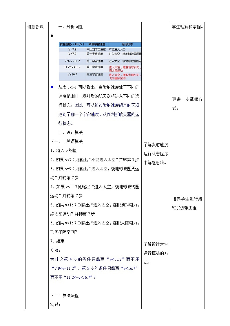 粤高教版八年级下册信息技术第1单元第5课  我的飞天梦 教案02