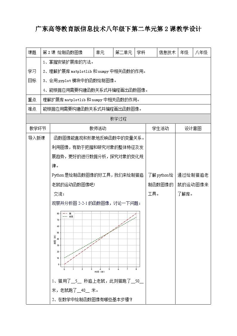 粤高教版八年级下册信息技术第2单元第2课  绘制函数图像 教案第1页