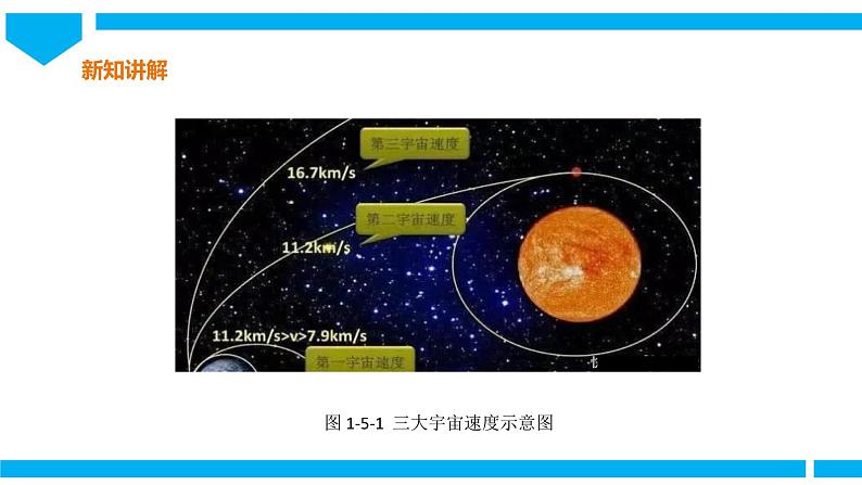 粤高教版八年级下册信息技术第1单元第5课  我的飞天梦 课件05