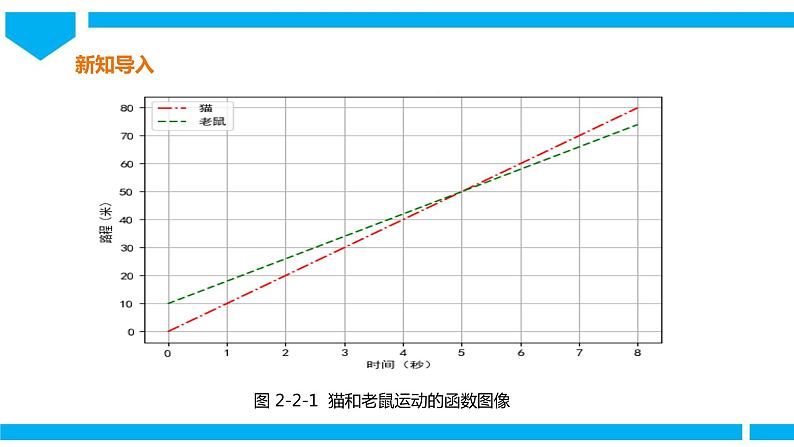 粤高教版八年级下册信息技术第2单元第2课  绘制函数图像 课件04