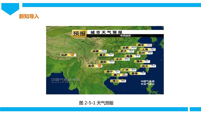 粤高教版八年级下册信息技术第2单元第5课 查询天气 课件第2页