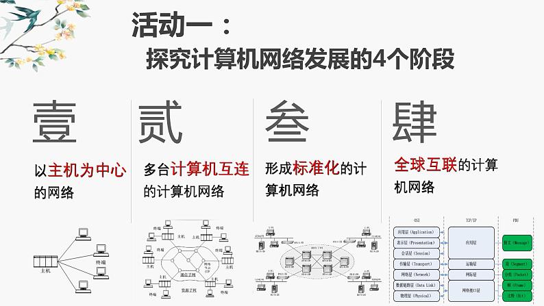 网络基础(1)课件PPT04