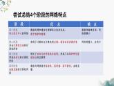 网络基础(1)课件PPT