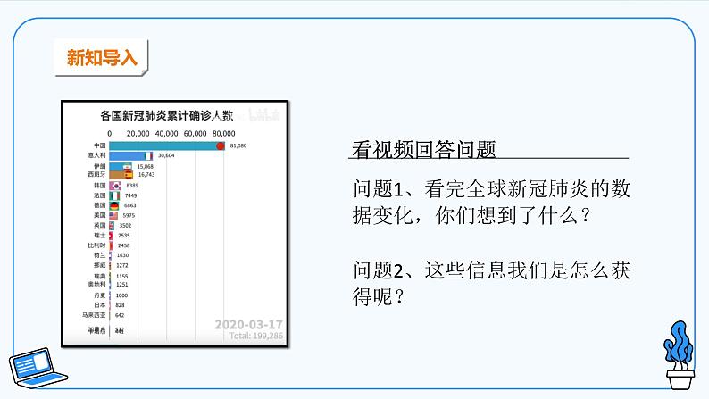 第一课、信息与信息技术第2页