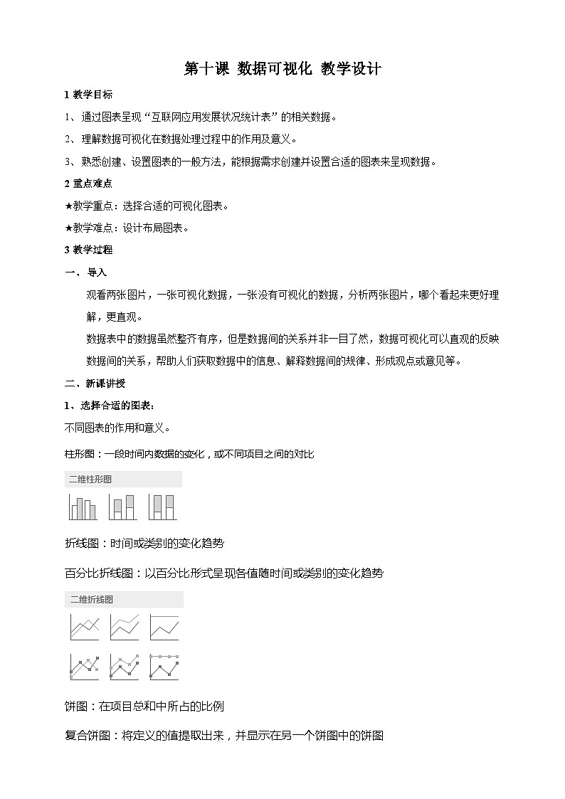 第十课、数据可视化教学设计第1页