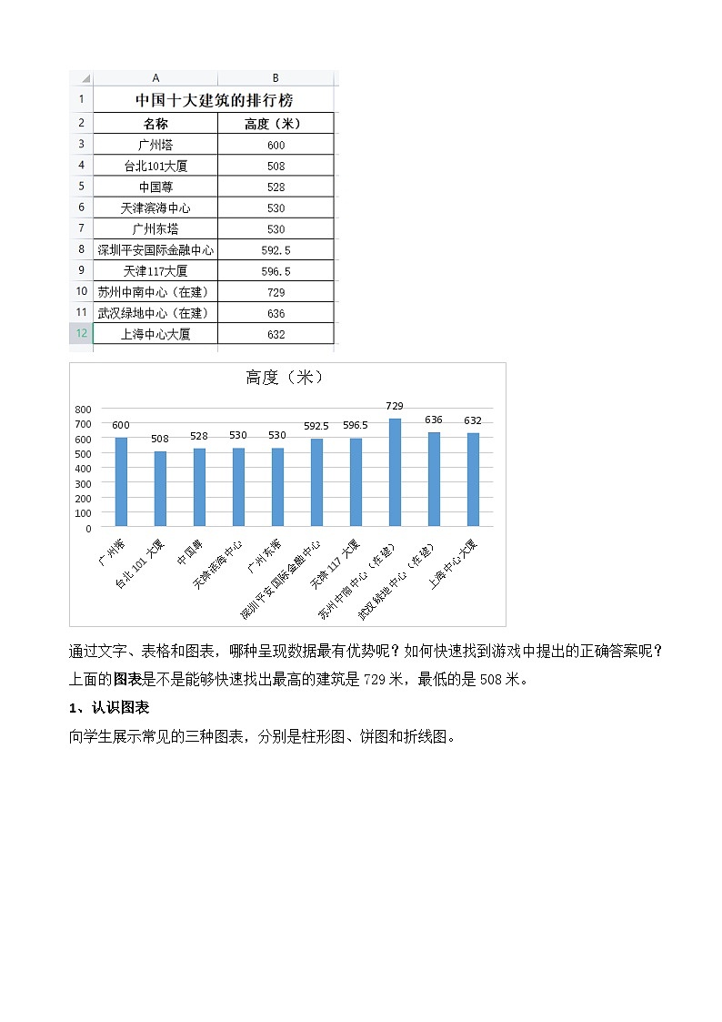 数据图表及分析教学设计02