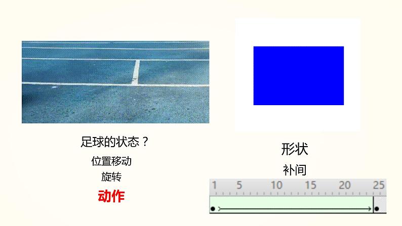 动画补间动画 教科版初中信息技术八年级下册 课件第1页