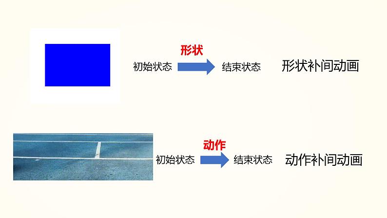 动画补间动画 教科版初中信息技术八年级下册 课件第2页