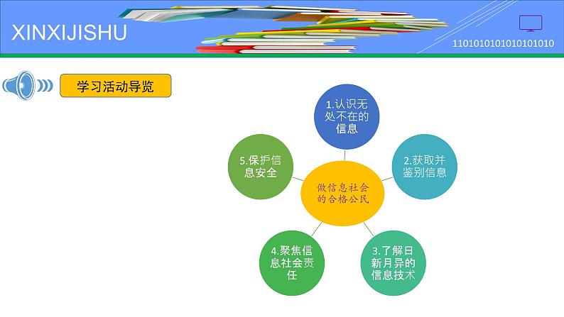 认识无处不在的信息（七年级上册）课件PPT02