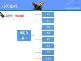 认识无处不在的信息（七年级上册）课件PPT