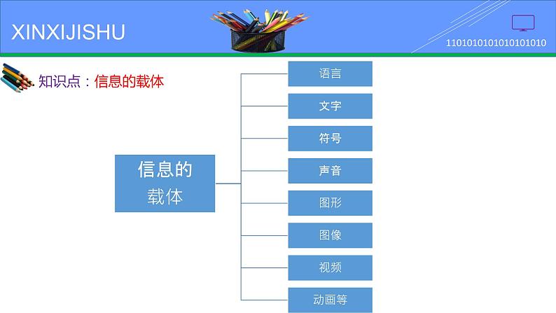 认识无处不在的信息（七年级上册）课件PPT05