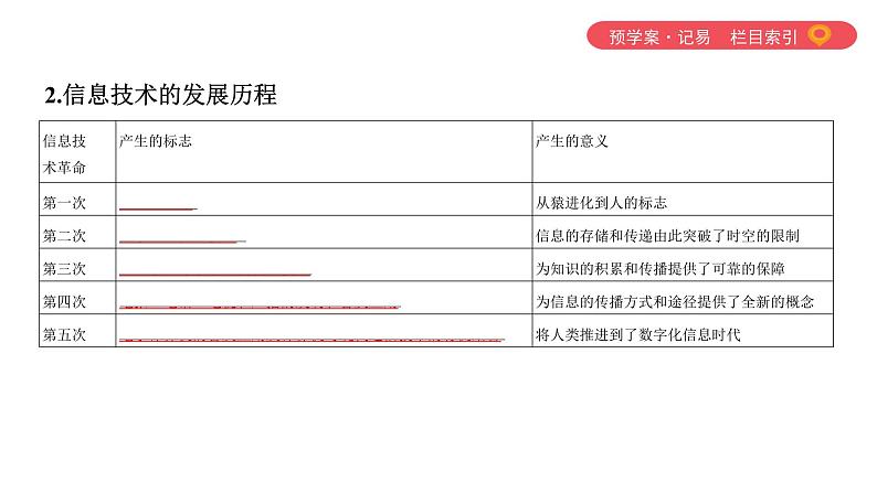 第1讲　信息与信息技术（可编辑PPT）08