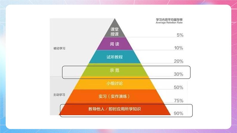 第一章信息与信息技术  课件 河大版信息技术七上07