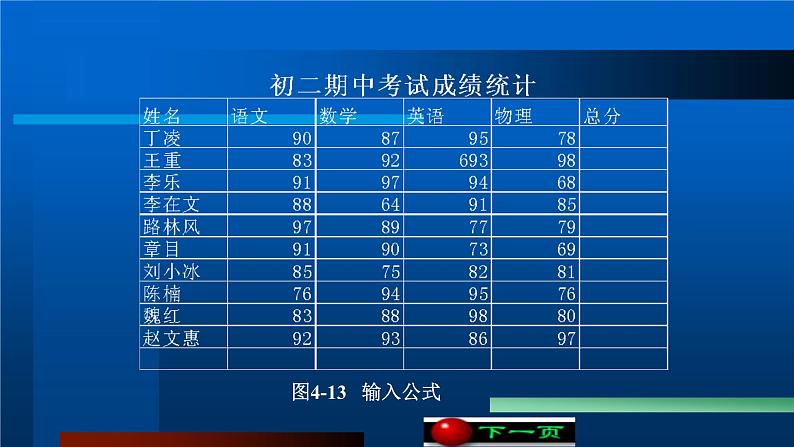 第四单元 知识讲解：函数的使用1    课件 河大版信息技术七上第3页