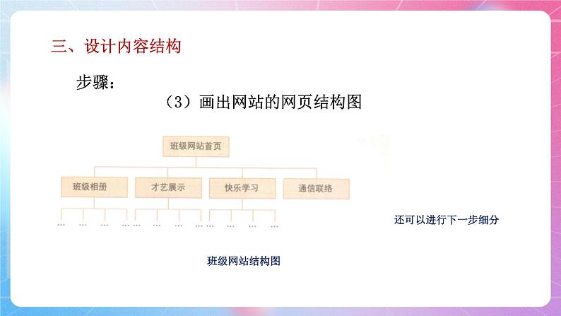 粤高教版(B版)信息技术九年级上册 2.1《筹划班级网站》课件+教案08