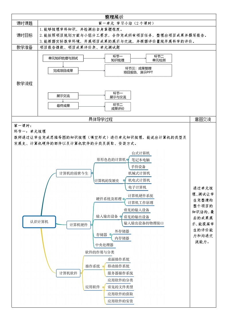 清华大学版2023 初中信息技术 七年级上册 第一单元第4节《学习小结》（教案）第1页