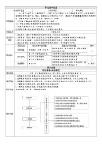 初中粤教清华版第1单元 认识计算机第1节 计算机的前世今生优秀教案设计