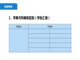 清华大学版2023 初中信息技术 八年级上册 第一单元第2节《神奇的字典》（课件+教案）