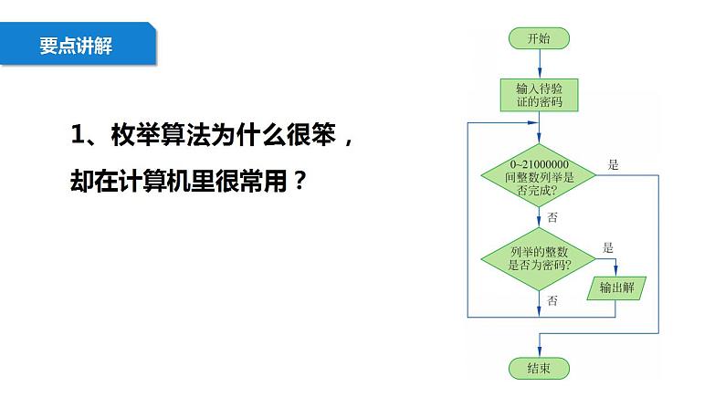 清华大学版2023 初中信息技术 八年级上册 第一单元第3节《简单实用的枚举算法》（课件+教案）05