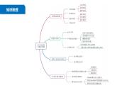 清华大学版2023 初中信息技术 八年级上册 第一单元 单元小结（课件+教案）