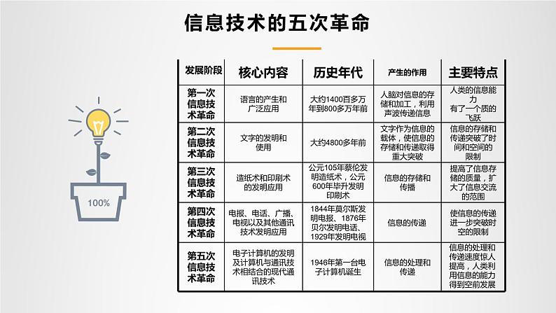 七年级信息技术开学第一课课件PPT第6页