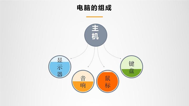 七年级信息技术开学第一课课件PPT第7页