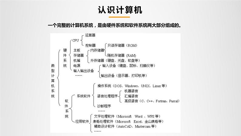 七年级信息技术开学第一课课件PPT第8页