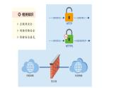 浙教版（2023）九年级第3课  互联网传输安全技术 课件
