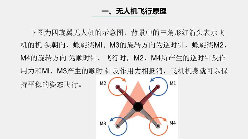 浙教版（2023）九年级第15课  无人机飞行 课件第7页