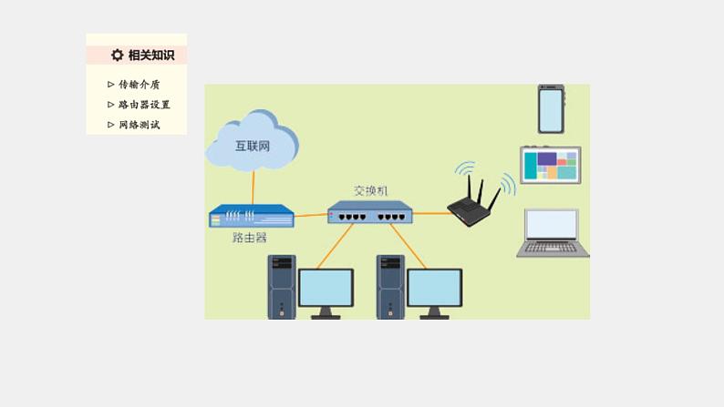 浙教版（2023）七上第10课 小型网络的搭建 课件05