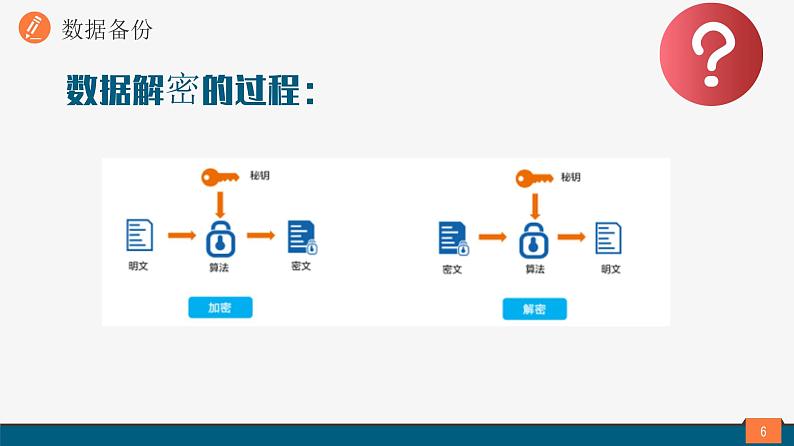 浙教版（2023）信息技术八上 第12课 数据解密 课件+教案06