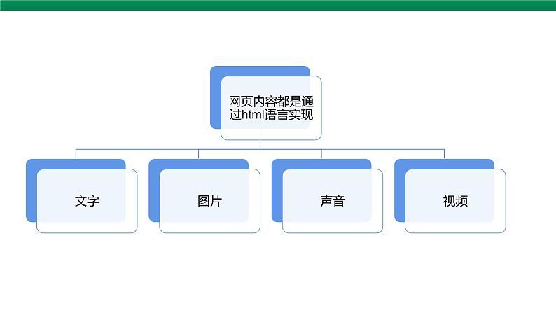 浙教版（2023）信息科技 八年级上 第7课 网页的数据组织 课件PPT04