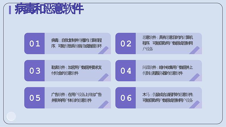 第13课+网络安全防范-八年级信息科技上册同步精品课堂（浙教版2023）课件PPT第5页