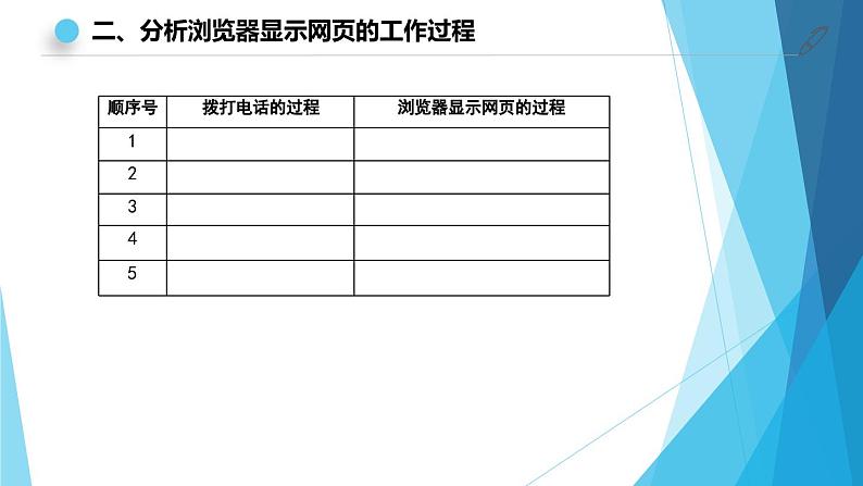 网页浏览——活动2 分析浏览器显示网页的工作过程 教学课件第6页