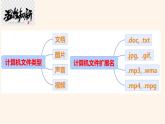 粤教版（2019）信息技术 七年级上册 第六课  计算机的文件操作  PPT课件