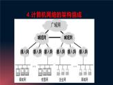 粤教版（2019）信息技术 七年级上册 第九课   接入互联网  PPT课件