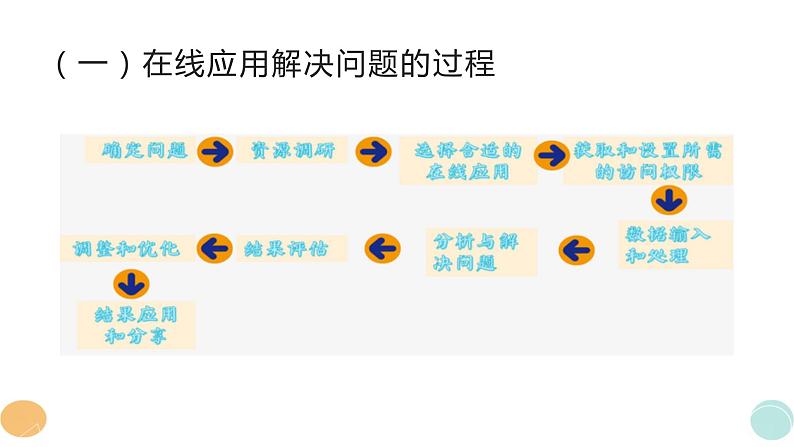 第5课 在线应用的实践-课件-2023-2024学年浙教版（2023）八年级上册同步教学05