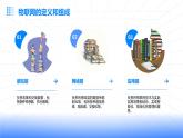 第5課 物聯(lián)網(wǎng)安全技術(shù)-課件-2023-2024學(xué)年浙教版（2023）九年級(jí)上冊(cè)同步教學(xué)