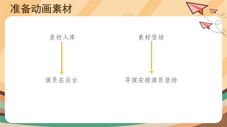 科学版信息技术八上 第二单元 活动1 绿灯闪烁慎通行.ppt第6页