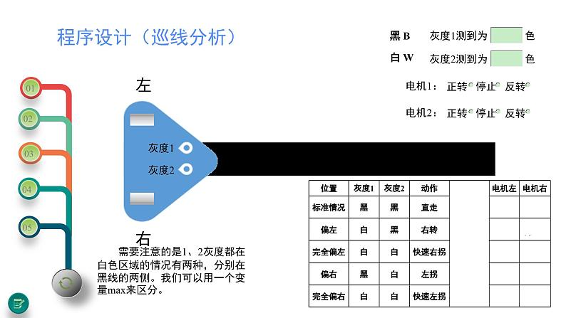 【优质课件】苏科版（2018） 初中信息技术 九年级全一册 2.2 灰度传感器  课件08