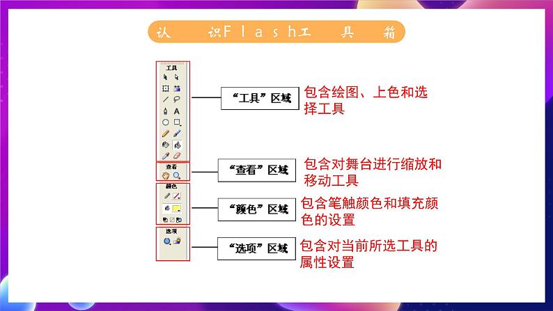 苏科版（2018）信息技术八年级全一册  1.2体验动画制作 课件06