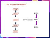 苏科版（2018）信息技术八年级全一册 4.4程序基本知识 课件