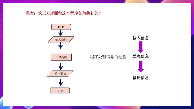 苏科版（2018）信息技术八年级全一册 4.4程序基本知识 课件03