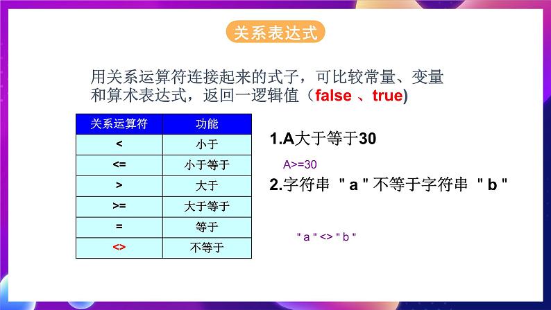 苏科版（2018）信息技术八年级全一册  4.5程序中的逻辑判断 课件第5页