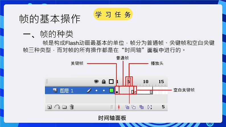 大连版（2015）信息技术八年级下册 第一课 《Flash动画初探——动画原理与逐帧动画》课件第2页