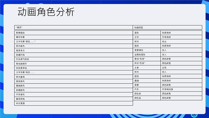 大连版（2015）信息技术八年级下册 第十二课《“动”感十足——综合运用动画制作技术》课件05