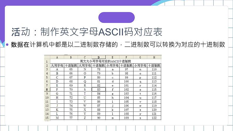 闽教版（2016）信息技术七年级下册 2.5《探究电子表格序列填充》课件1第7页