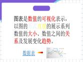 闽教版（2016）信息技术七年级下册 2.8《创建数据图表》课件2
