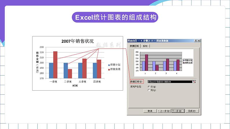 闽教版（2016）信息技术七年级下册 2.8《创建数据图表》课件206